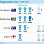 Image result for Rugby World Cup Final Winners