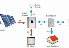Image result for Sistem Solar Battery