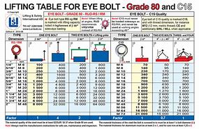 Image result for Swivel Eye Bolt Capacity Chart