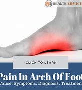 Image result for Sudden Sharp Pain in Foot