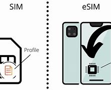Image result for iPhone Using Esim Instead of Physical Sim