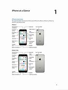 Image result for iPhone 6 Manual and Features