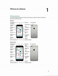 Image result for iPhone 6 Operating Instructions