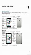 Image result for Apple iPhone 6 User Guide