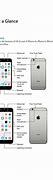 Image result for Apple Cell Phone Manual