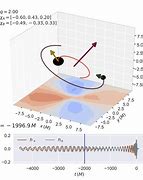 Image result for Binary Black Hole Spin Precession