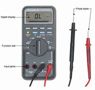 Image result for Control Meter Size