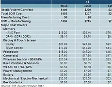 Image result for How Much Does iPhone 4S Cost