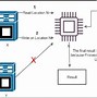 Image result for How Cache Memory Works