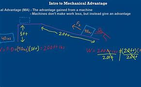 Image result for Mechanical Advantage Science