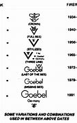 Image result for Hummel Trademarks Chart