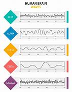 Image result for Alpha Waves EEG