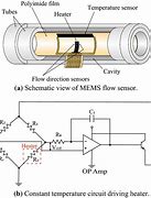 Image result for MEMS Temperature Sensor