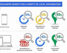 Image result for What Are Citations in SEO