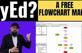 Image result for Yed Flowchart