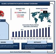 Image result for Automotive Market Applications Omdia