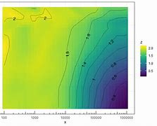 Image result for Surface Plot in Ggplot2
