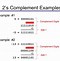 Image result for Two's complement wikipedia