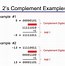 Image result for Two's Complement of 4