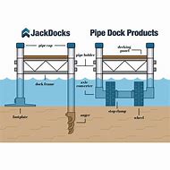 Image result for Dock Parts