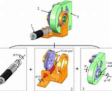 Image result for Compact Spring Mechanism