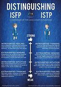 Image result for 16 Personalities Isfp