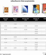 Image result for Apple iPad Mini Gen 5 64GB