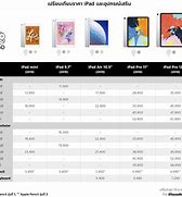 Image result for iPad Price Range