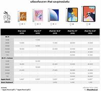 Image result for Current iPad Dimensions