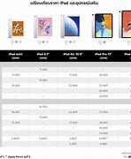 Image result for iPhone 7 Plus vs iPad Mini