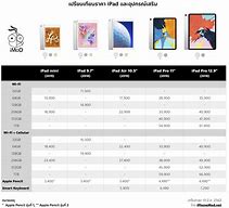 Image result for iPad Pro vs iPad Mini