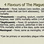 Image result for Bubonic Plague Swellings