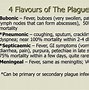 Image result for Bubonic Plague Lymph Nodes