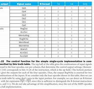Image result for Table Architecture Specs
