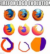 Image result for Firefox Logo Meme