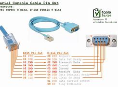 Image result for RS232 D-Sub RJ45 Pinout