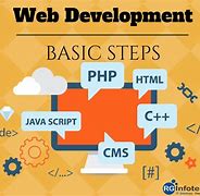 Image result for Web Development Meaning