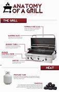 Image result for Magma Gas Grill Parts