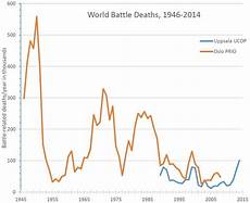 Your Life Is Getting Better These 5 Charts Can Prove It