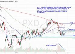 Image result for pxd stock