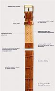 Image result for Parts of a Watch Strap