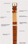 Image result for Watch Band Components