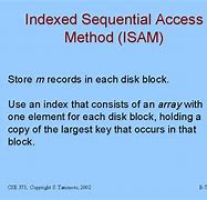 Image result for Sequential Access Memory