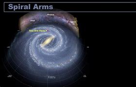 Image result for Milky Way Arms