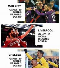 Image result for Liverpool Champions League Memes