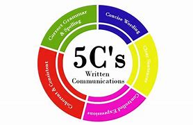 Image result for The 5 CS of Email