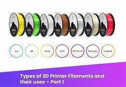 Image result for 3D Printer Filament Types Chart Free Printable