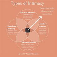Image result for The Types of Intimacy