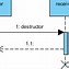 Image result for Sequence Diagram Parallel