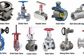 Image result for Different Valve Types